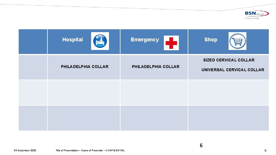 Hospital Emergency Shop SIZED CERVICAL COLLAR PHILADELPHIA COLLAR UNIVERSAL CERVICAL COLLAR 6 04 Dezember