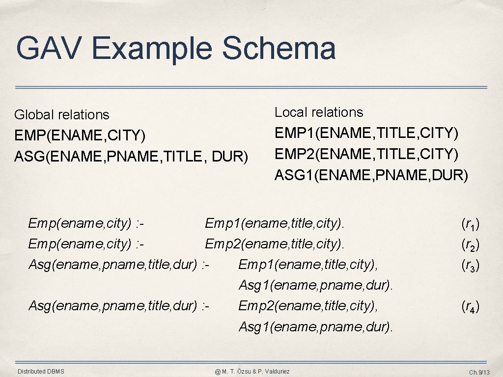 GAV Example Schema Global relations Local relations EMP(ENAME, CITY) ASG(ENAME, PNAME, TITLE, DUR) EMP