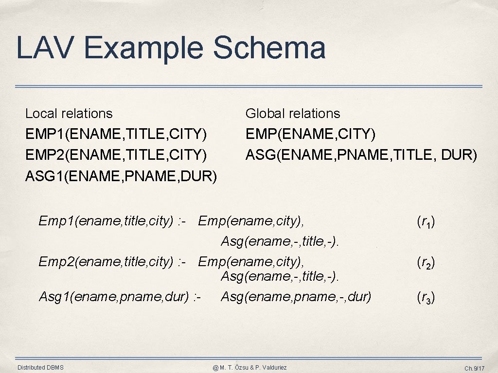 LAV Example Schema Local relations Global relations EMP 1(ENAME, TITLE, CITY) EMP 2(ENAME, TITLE,
