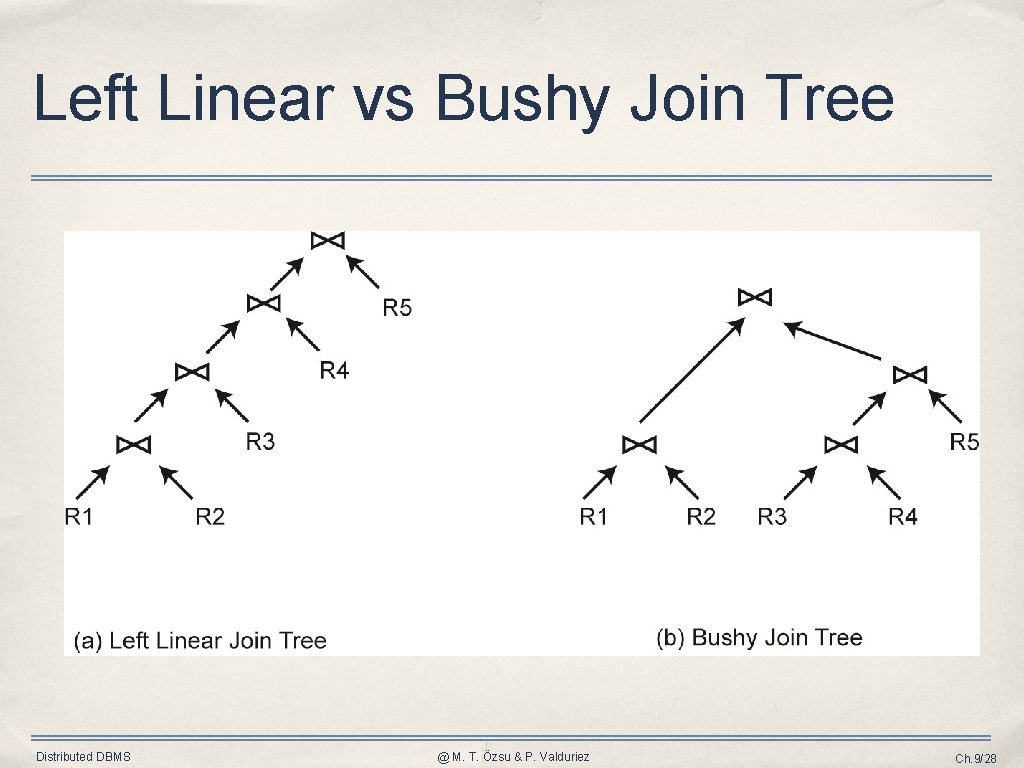 Left Linear vs Bushy Join Tree Distributed DBMS @ M. T. Özsu & P.