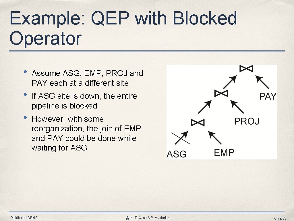 Example: QEP with Blocked Operator • Assume ASG, EMP, PROJ and PAY each at