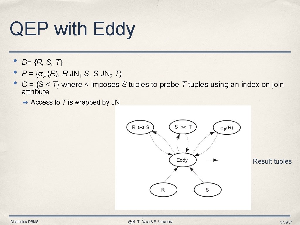 QEP with Eddy • • • D= {R, S, T} P = { P