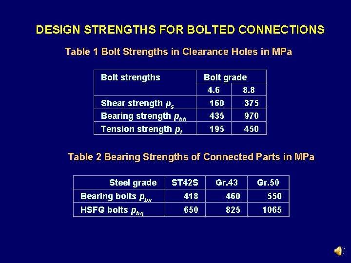 DESIGN STRENGTHS FOR BOLTED CONNECTIONS Table 1 Bolt Strengths in Clearance Holes in MPa