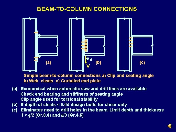BEAM-TO-COLUMN CONNECTIONS (a) e V (b) (c) Simple beam-to-column connections a) Clip and seating BEAM-TO-COLUMN CONNECTIONS (a) e V (b) (c) Simple beam-to-column connections a) Clip and seating
