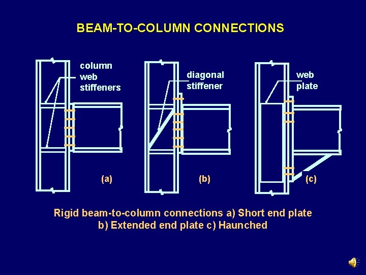 BEAM-TO-COLUMN CONNECTIONS column web stiffeners (a) diagonal stiffener (b) web plate (c) Rigid beam-to-column