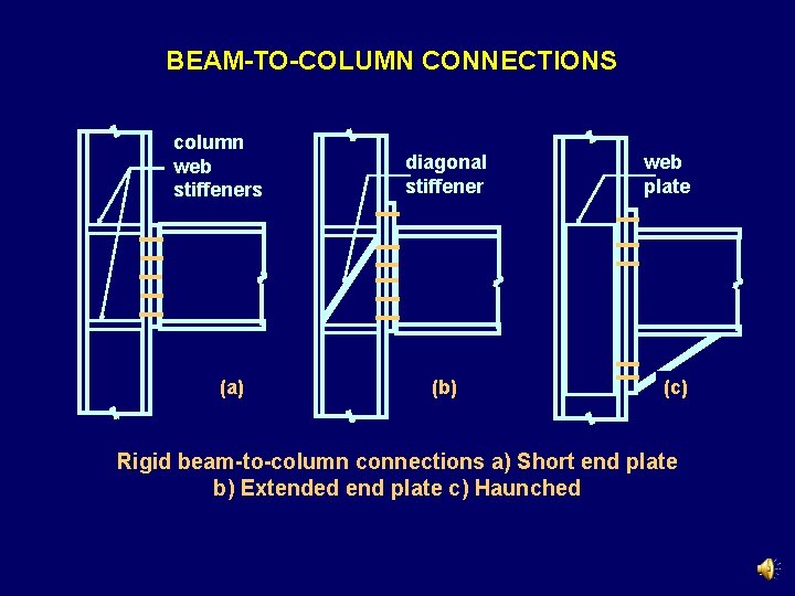 BEAM-TO-COLUMN CONNECTIONS column web stiffeners (a) diagonal stiffener (b) web plate (c) Rigid beam-to-column BEAM-TO-COLUMN CONNECTIONS column web stiffeners (a) diagonal stiffener (b) web plate (c) Rigid beam-to-column