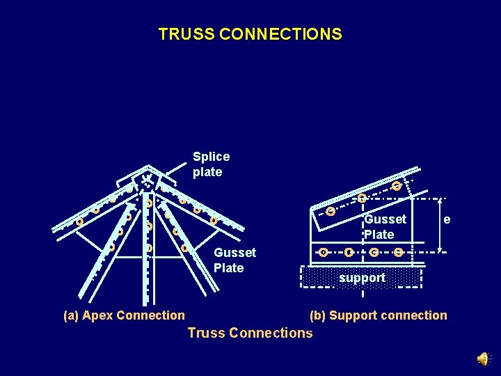TRUSS CONNECTIONS Splice plate Gusset Plate (a) Apex Connection e support (b) Support connection TRUSS CONNECTIONS Splice plate Gusset Plate (a) Apex Connection e support (b) Support connection