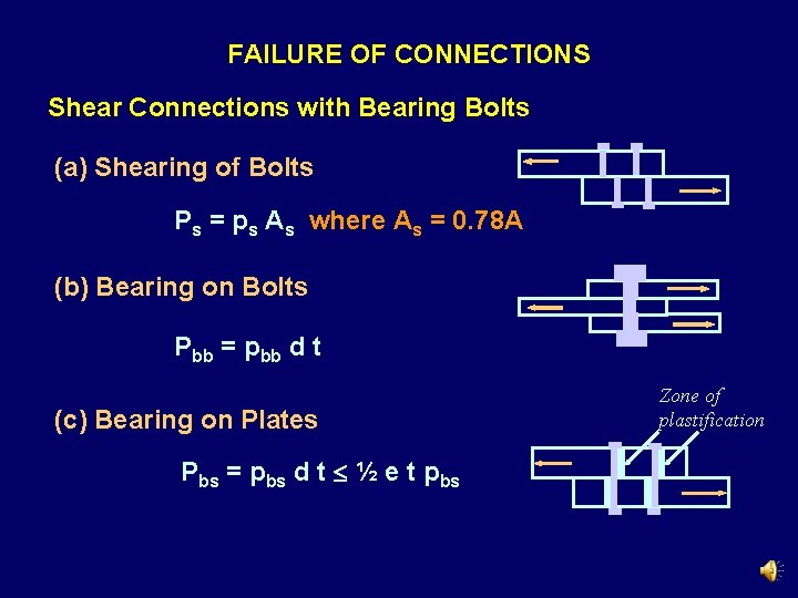 FAILURE OF CONNECTIONS Shear Connections with Bearing Bolts (a) Shearing of Bolts Ps =