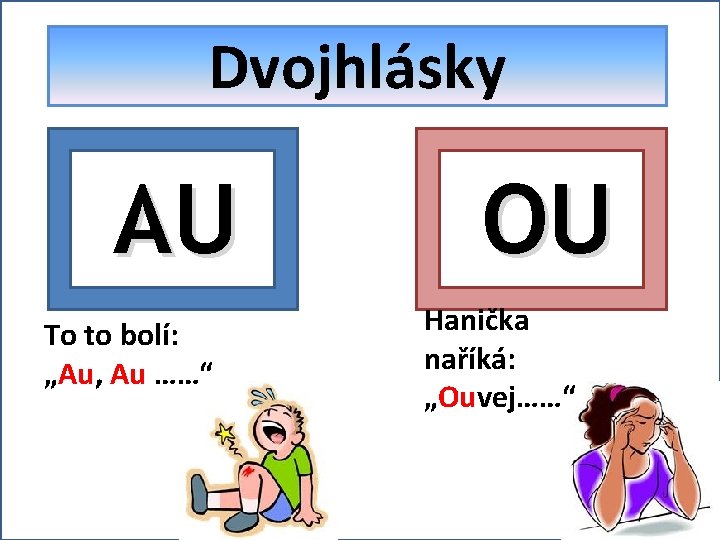 Dvojhlásky AU To to bolí: „Au, Au ……“ OU Hanička naříká: „Ouvej……“ 