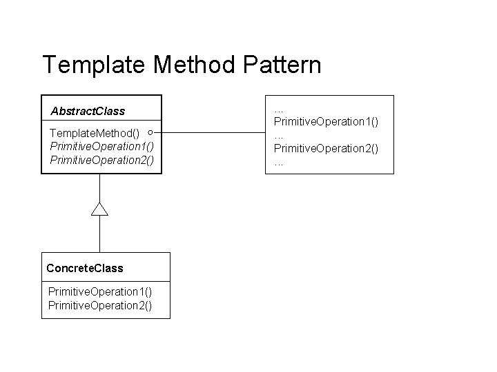 Template Method Pattern Abstract. Class Template. Method() Primitive. Operation 1() Primitive. Operation 2() Concrete. Template Method Pattern Abstract. Class Template. Method() Primitive. Operation 1() Primitive. Operation 2() Concrete.