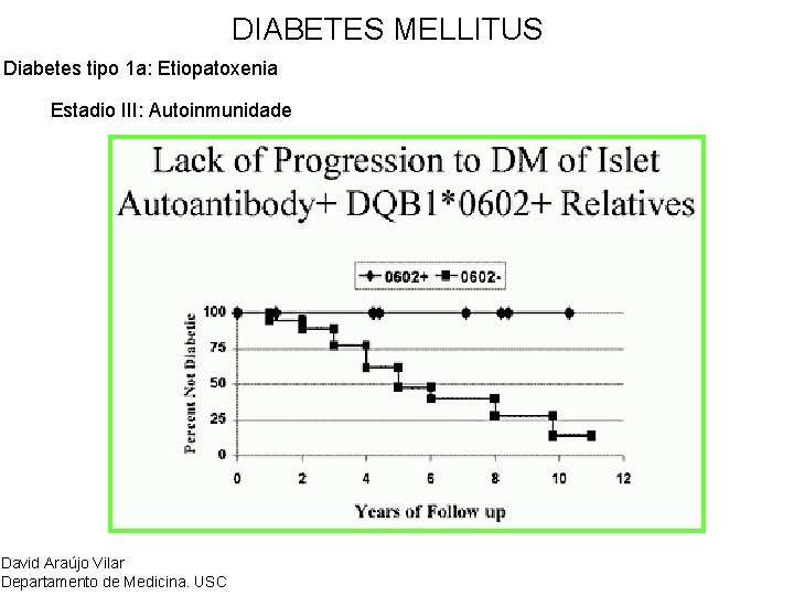 DIABETES MELLITUS Diabetes tipo 1 a: Etiopatoxenia Estadio III: Autoinmunidade David Araújo Vilar Departamento