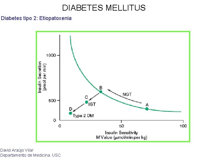 DIABETES MELLITUS Diabetes tipo 2: Etiopatoxenia David Araújo Vilar Departamento de Medicina. USC 