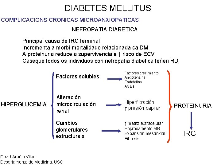 DIABETES MELLITUS COMPLICACIONS CRONICAS MICROANXIOPATICAS NEFROPATIA DIABETICA Principal causa de IRC terminal Incrementa a