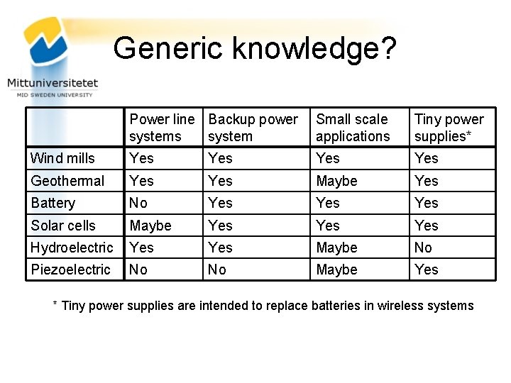 Generic knowledge? Power line Backup power systems system Small scale applications Tiny power supplies*