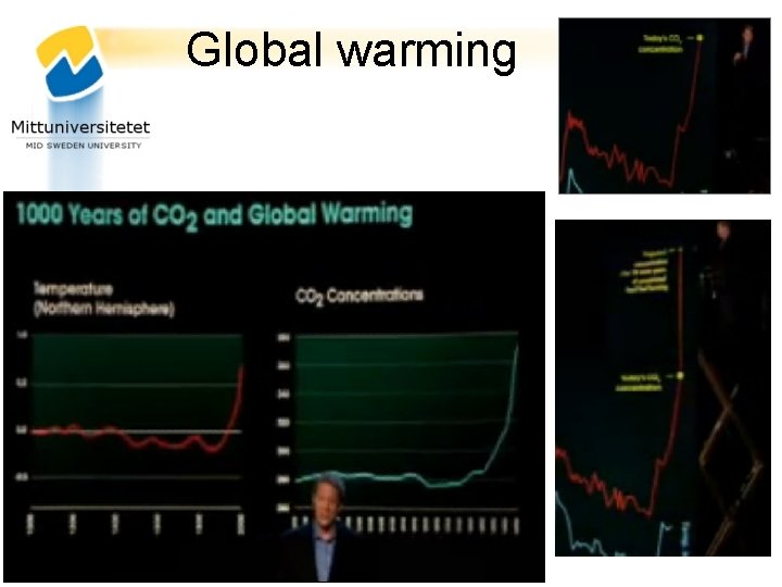 Global warming 