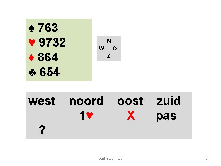 ♠ 763 ♥ 9732 ♦ 864 ♣ 654 west W noord 1♥ N Z