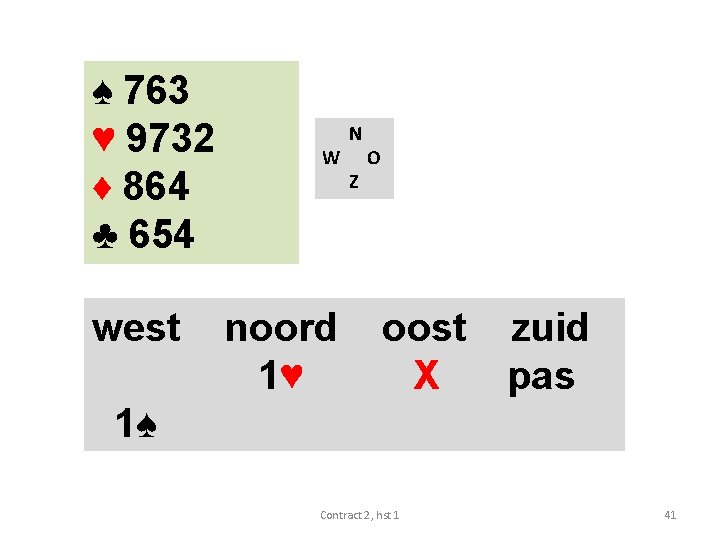 ♠ 763 ♥ 9732 ♦ 864 ♣ 654 west W noord 1♥ N Z