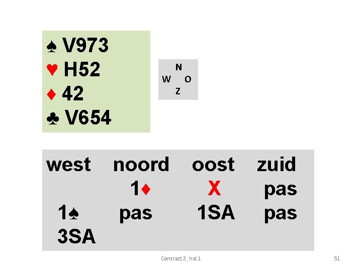 ♠ V 973 ♥ H 52 ♦ 42 ♣ V 654 west 1♠ 3