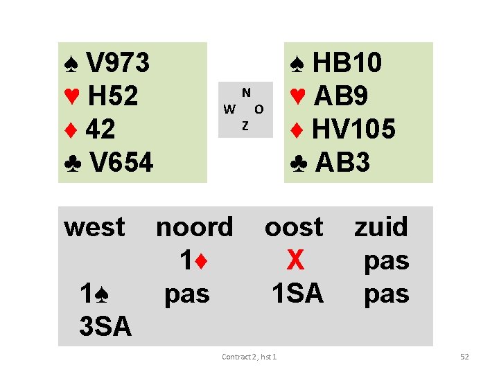 ♠ V 973 ♥ H 52 ♦ 42 ♣ V 654 west 1♠ 3