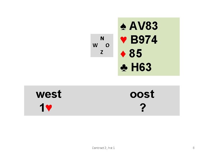 W N Z O west 1♥ ♠ AV 83 ♥ B 974 ♦ 85