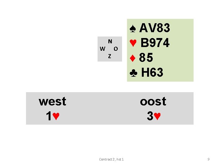 W N Z O west 1♥ ♠ AV 83 ♥ B 974 ♦ 85