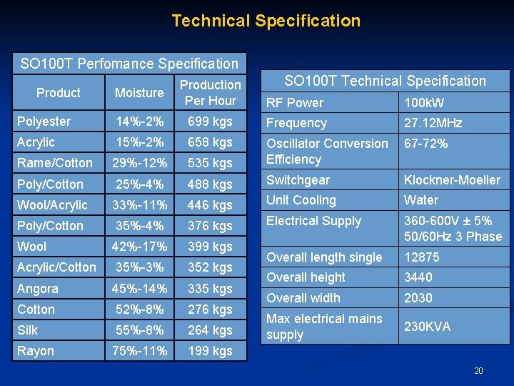 Technical Specification SO 100 T Perfomance Specification SO 100 T Technical Specification Moisture Production