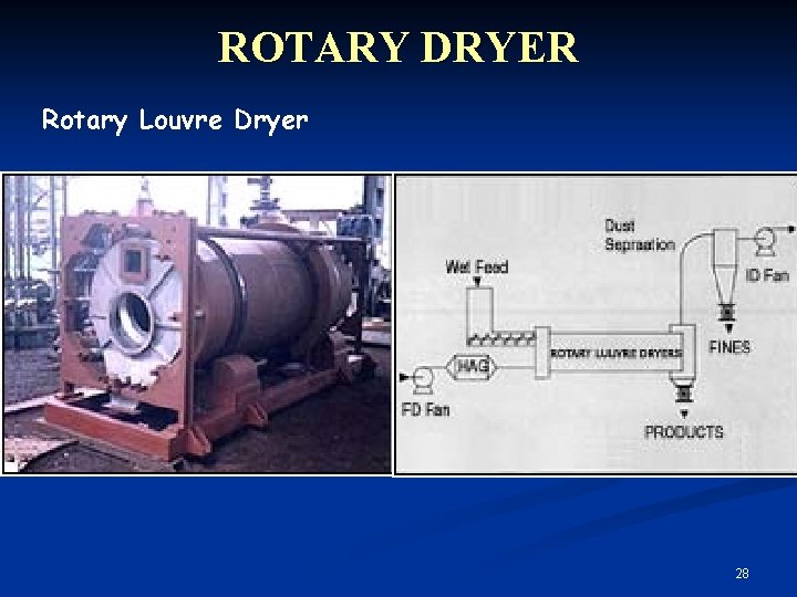 ROTARY DRYER Rotary Louvre Dryer 28 