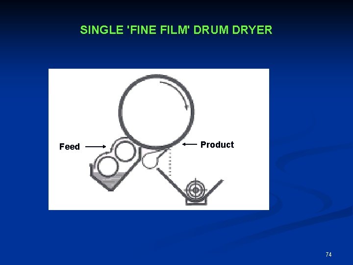 SINGLE 'FINE FILM' DRUM DRYER Feed Product 74 