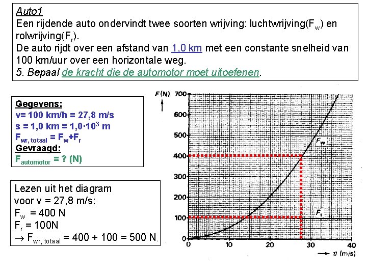 Auto 1 Een rijdende auto ondervindt twee soorten wrijving: luchtwrijving(Fw) en rolwrijving(Fr). De auto