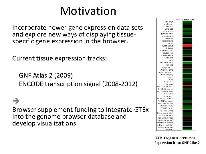 Motivation Incorporate newer gene expression data sets and explore new ways of displaying tissuespecific
