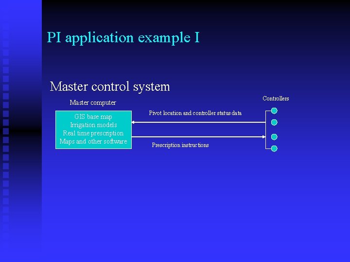 PI application example I Master control system Controllers Master computer GIS base map Irrigation