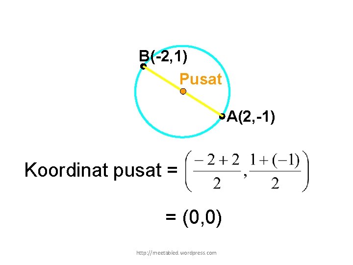 B(-2, 1) Pusat A(2, -1) Koordinat pusat = = (0, 0) http: //meetabied. wordpress.