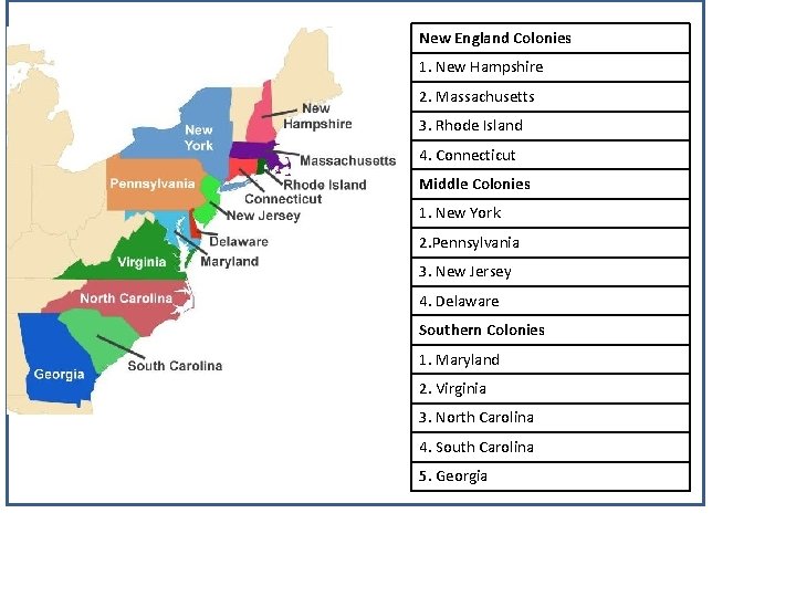 New England Colonies 1. New Hampshire 2. Massachusetts 3. Rhode Island 4. Connecticut Middle