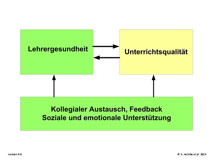 Version 6. 0 © A. Helmke et al. 2016 