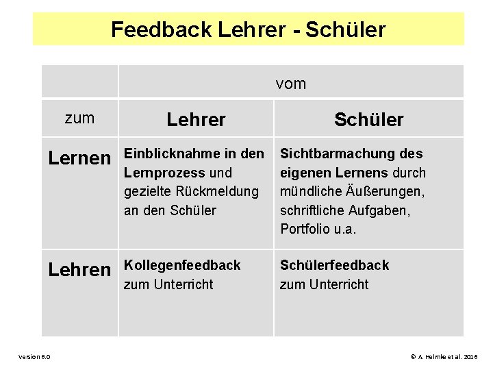 Feedback Lehrer - Schüler vom zum Lehrer Lernen Einblicknahme in den Lernprozess und gezielte