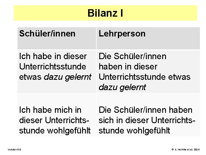 Bilanz I Schüler/innen Lehrperson Ich habe in dieser Die Schüler/innen Unterrichtsstunde haben in dieser