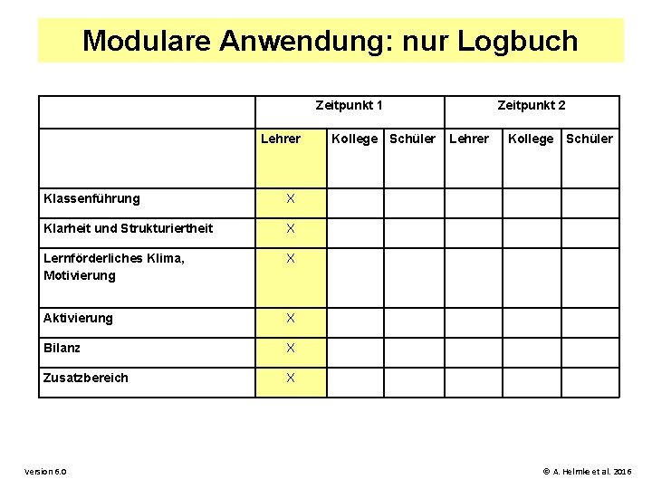 Modulare Anwendung: nur Logbuch Zeitpunkt 1 Lehrer Klassenführung X Klarheit und Strukturiertheit X Lernförderliches