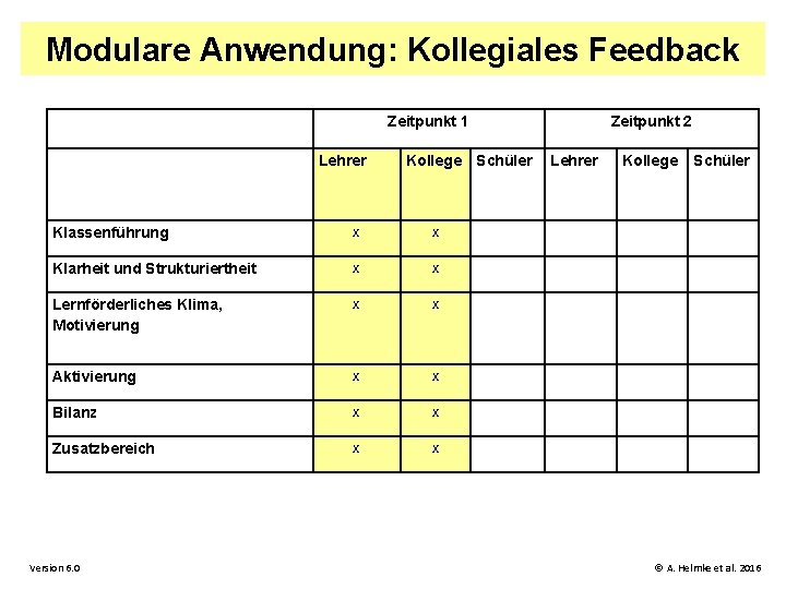 Modulare Anwendung: Kollegiales Feedback Zeitpunkt 1 Lehrer Kollege Schüler Klassenführung x x Klarheit und