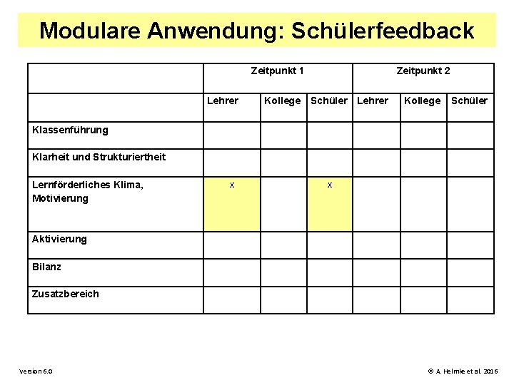 Modulare Anwendung: Schülerfeedback Zeitpunkt 1 Lehrer Kollege Zeitpunkt 2 Schüler Lehrer Kollege Schüler Klassenführung