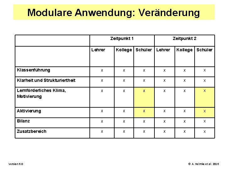 Modulare Anwendung: Veränderung Zeitpunkt 1 Lehrer Zeitpunkt 2 Kollege Schüler Lehrer Kollege Schüler Klassenführung