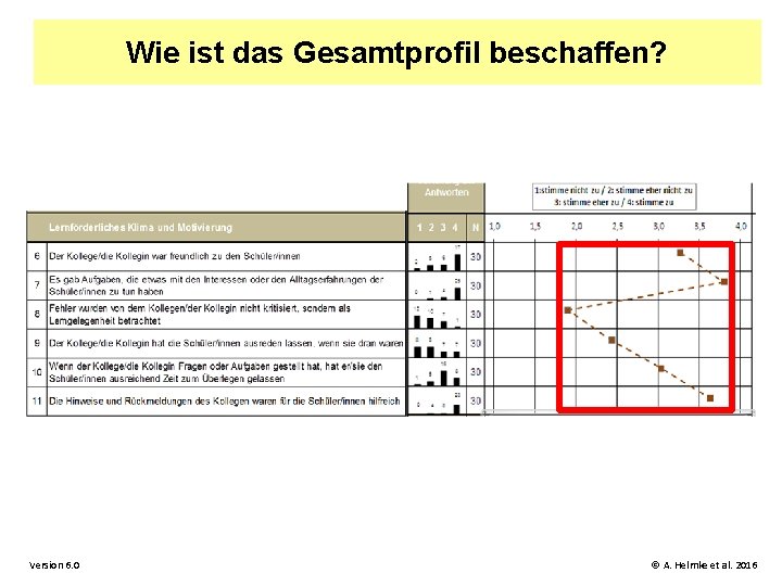 Wie ist das Gesamtprofil beschaffen? Version 6. 0 © A. Helmke et al. 2016