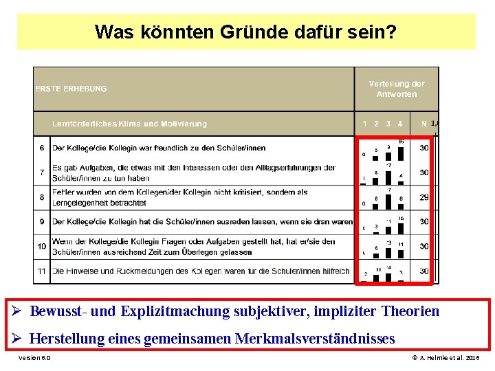 Was könnten Gründe dafür sein? Ø Bewusst- und Explizitmachung subjektiver, impliziter Theorien Ø Herstellung