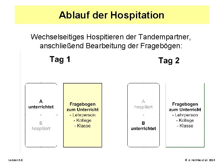 Ablauf der Hospitation Wechselseitiges Hospitieren der Tandempartner, anschließend Bearbeitung der Fragebögen: Version 6. 0