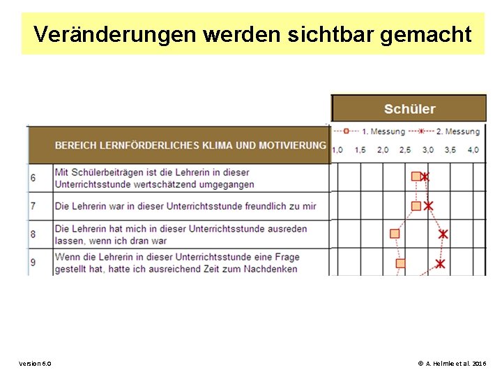 Veränderungen werden sichtbar gemacht Version 6. 0 © A. Helmke et al. 2016 