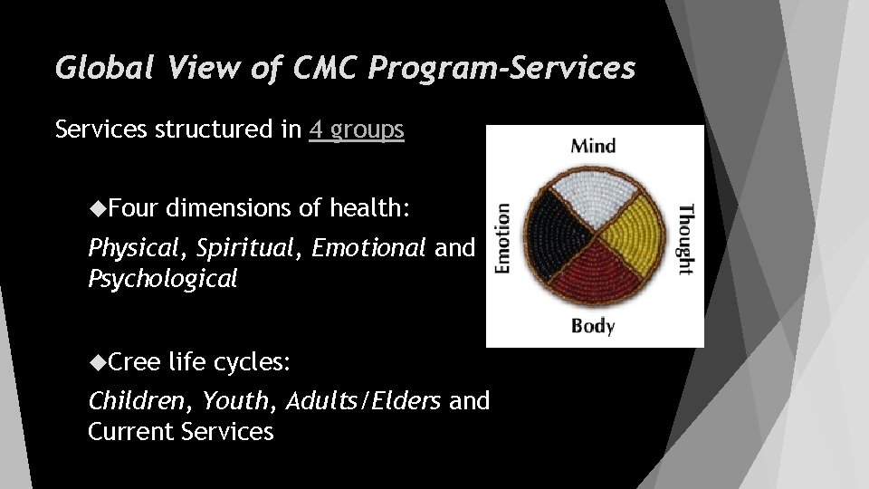 Global View of CMC Program-Services structured in 4 groups Four dimensions of health: Physical,