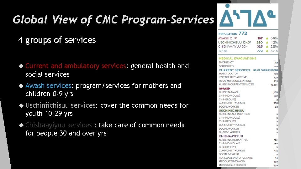 Global View of CMC Program-Services 4 groups of services Current and ambulatory services: general