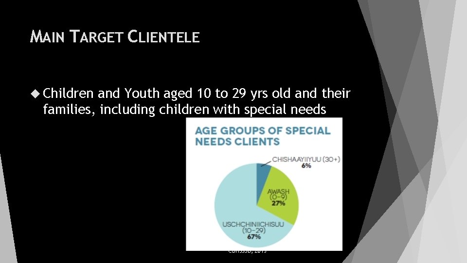 MAIN TARGET CLIENTELE Children and Youth aged 10 to 29 yrs old and their