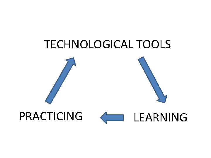 TECHNOLOGICAL TOOLS PRACTICING LEARNING 