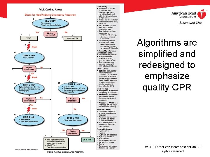 Algorithms are simplified and redesigned to emphasize quality CPR © 2010 American Heart Association.