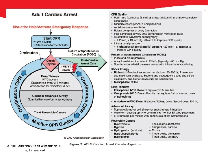 © 2010 American Heart Association. All rights reserved. © 2010 American Heart Association. All rights reserved.
